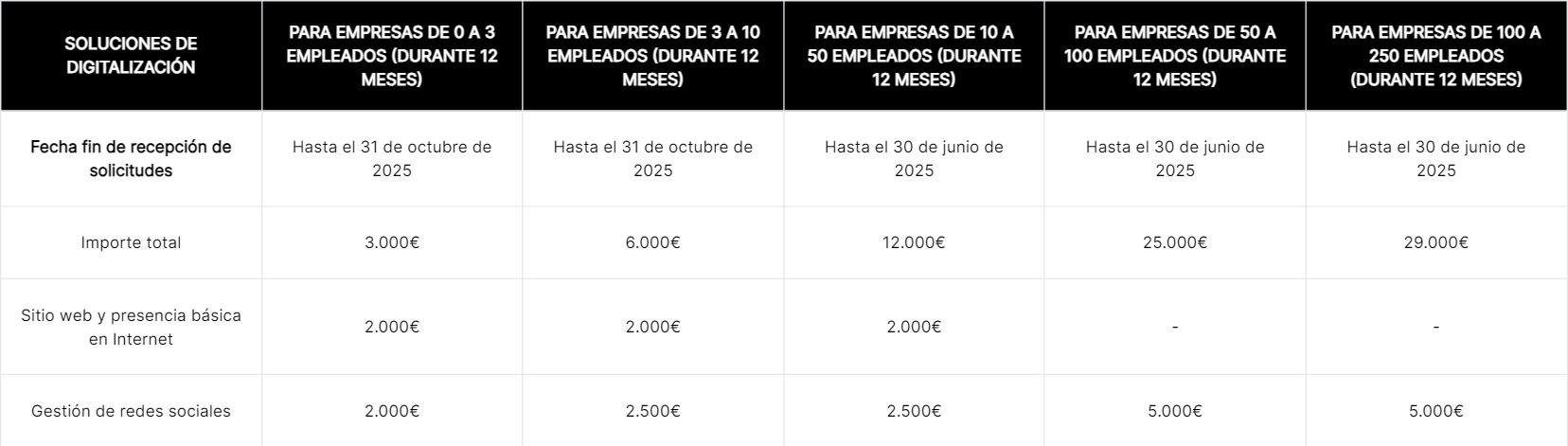export